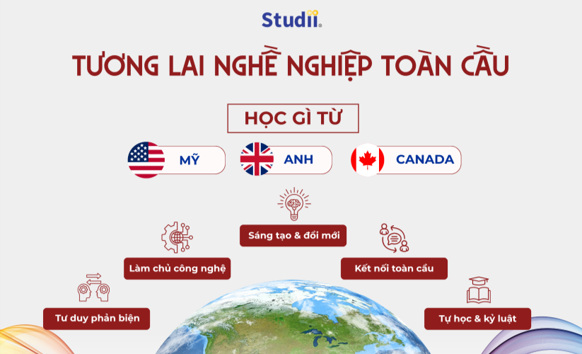 TƯƠNG LAI NGHỀ NGHIỆP TOÀN CẦU: HỌC GÌ TỪ MỸ, ANH, CANADA ĐỂ CHUẨN BỊ NGAY TỪ CẤP 3?